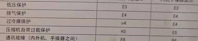 七台河空调电话在哪里找